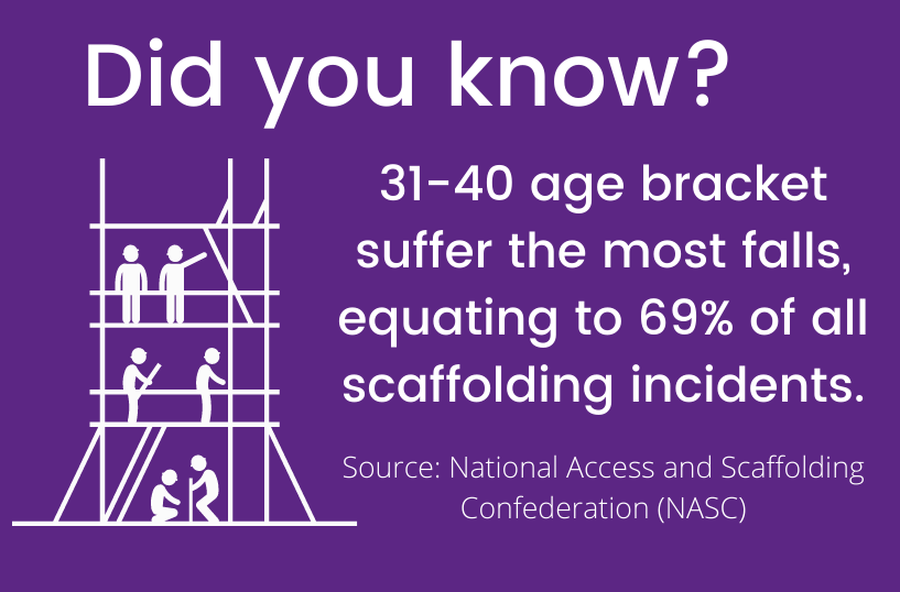 Scaffolding accidents claims